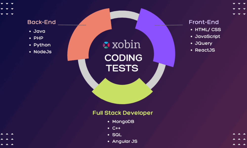 enhancing-java-developer-hiring-with-coding-tests-and-interview-scorecards